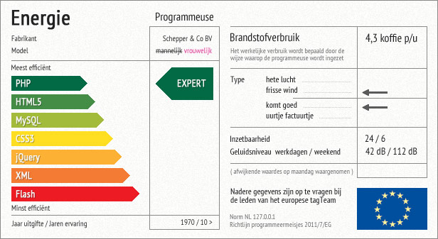 tagTONiC Energielabel